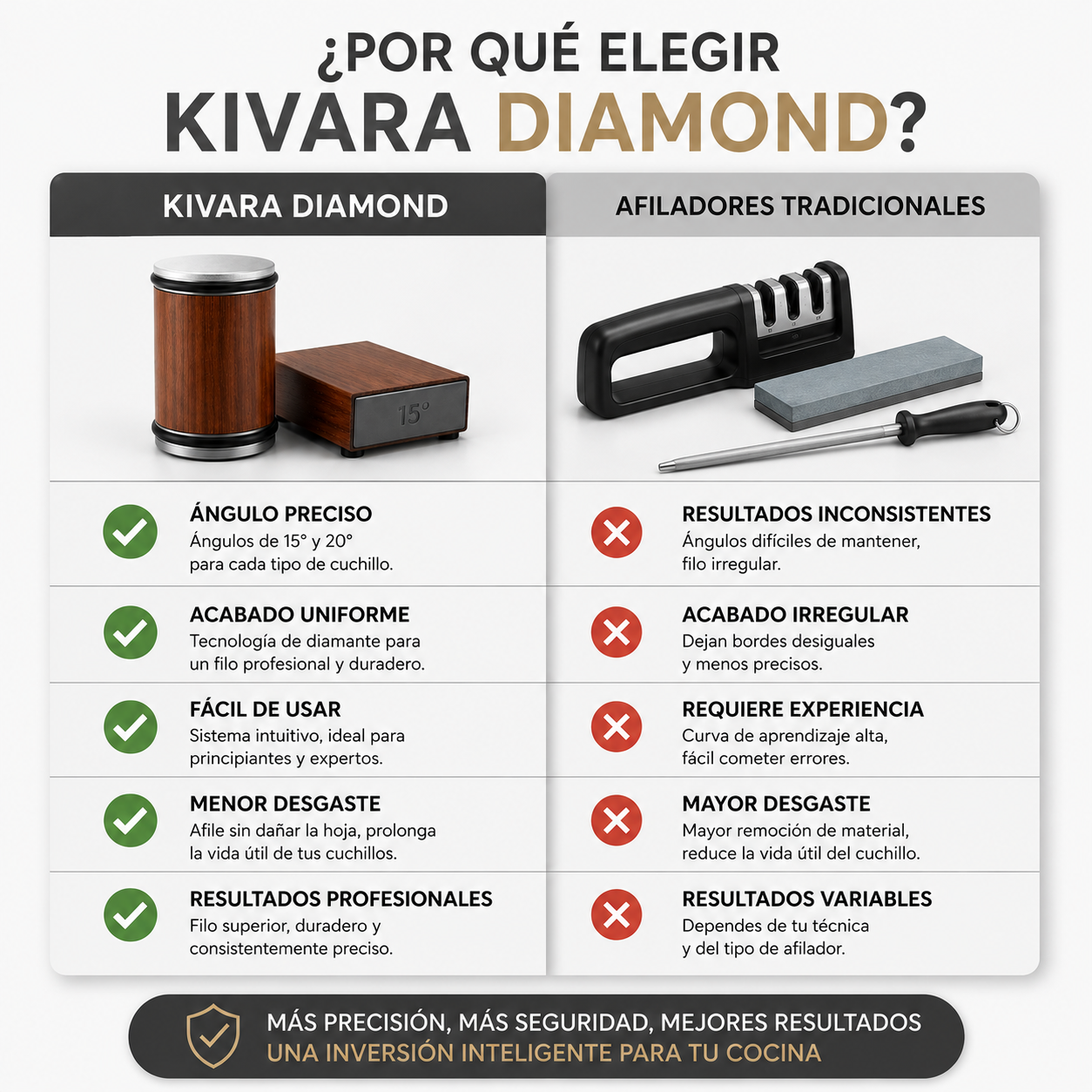 Juego de Afilador de Cuchillos Kivara Diamond